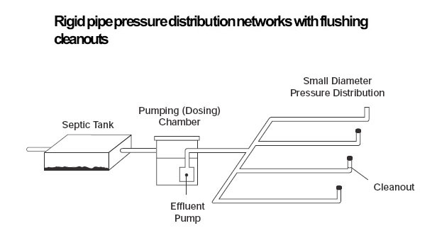 septic tank cleaning cost texas cities 
      zip batch